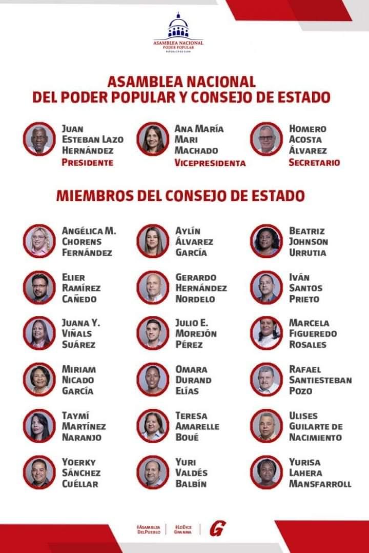 Elegida la máxima dirección de la #AsambleaNacionalDelPoderPopular y los miembros del Consejo de Estado. ¡Felicidades! todos y todas. 
#Cuba  
#AsambleaDelPueblo 
#MejorEsPosible #JuntarYVencer
#PoderPopular