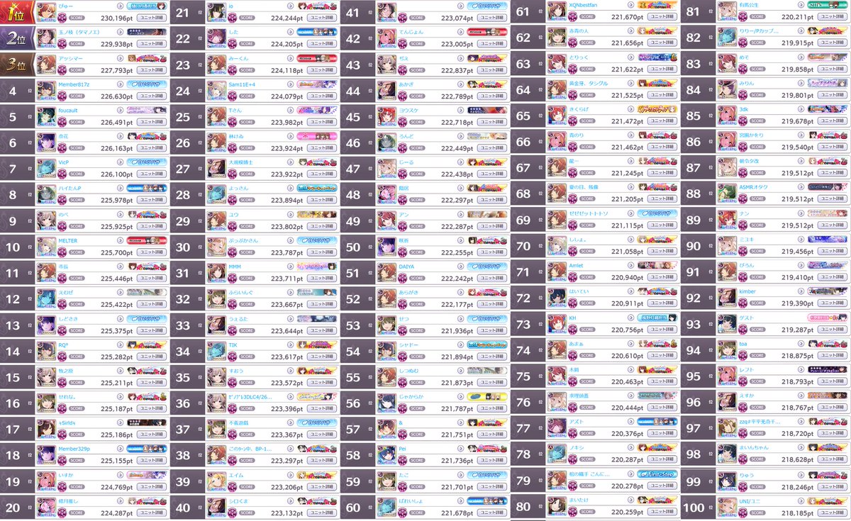 _scbot's tweet image. グレフェスTOP100 GROUP B
2023/04/20
1位: 230,196pt
100位: 218,185pt

編成詳細は以下リンク
cttr.jp/2023/04/20/pos…