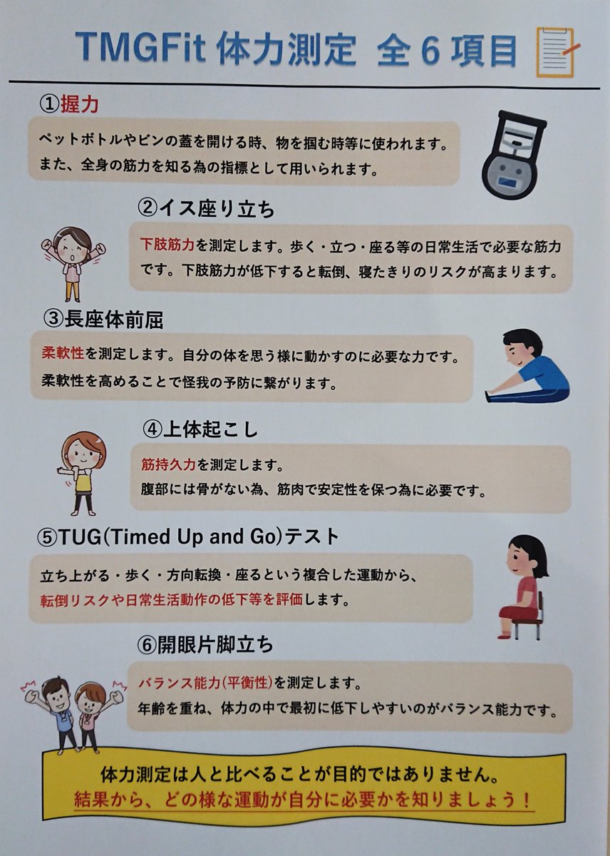 OFA8717831's tweet photo. 『健康支援センターTMGFit』さんの会員制運動教室開催中です💪今日は体力測定💪全6項目を測定します❗️
#戸塚 #健康運動教室 #体力測定 #TMGFit https://t.co/3p3K9Kzfpz