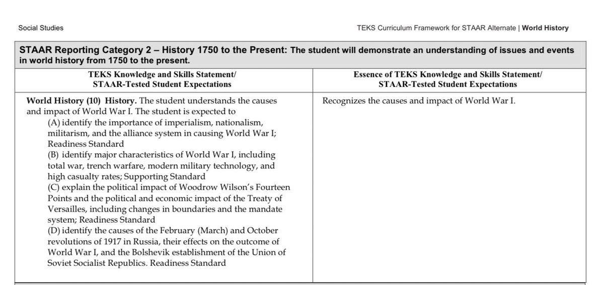 coachdbates's tweet photo. @GregAbbott_TX today in class we did the pledges, US &amp; Texas, and finished up WWI in World History. Here’s a picture of the TEK that we covered. If you look closely, there’s no “woke agenda”.  Just the 14 Points by Wilson, Treaty of Versailles &amp; how resentment will lead to WWII. https://t.co/trvIq2XxZl