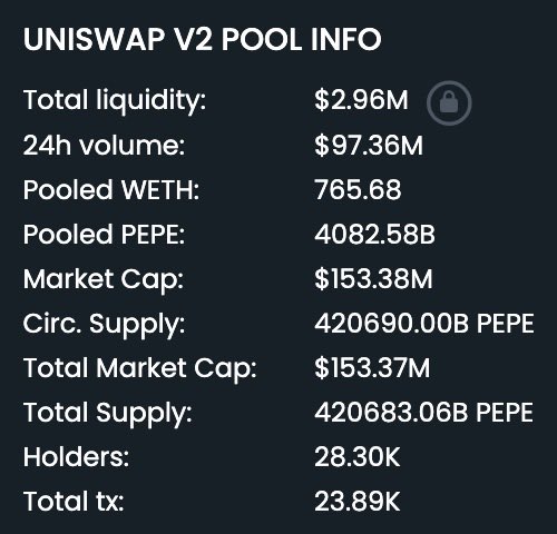 VisionaryReaper's tweet photo. I’m no finance guy (anymore)

But <$3,000,000 total liquidity 

Vs. 

A >$150,000,000 market cap

Smth ain’t adding up here… (this is why I’m not a finance guy anymore, or else this would probs look scary) https://t.co/Dm8zTEooH3