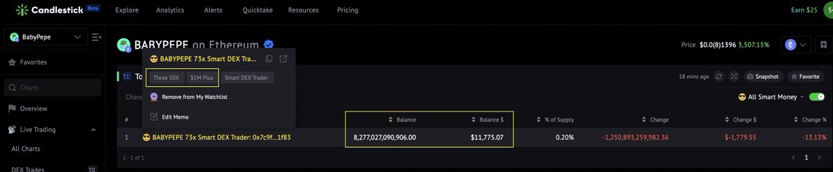 sizzles_fun's tweet photo. Ride the wave to #meme explosive profits but don't know which new #memecoins to ape in?

😎1f83 is the one you should be interested.
Turned $167 into $12,553, amazing #74x!
👇
https://t.co/7g375E71UB

How?
1. Ivest super early
- 2d ago, 1f83 bought 9.5T #BABYPEPE at $0.0(10)1762

#BABYPEPE surged 3430% after his buy.

2. Sold 13% 2hrs ago
- Sold 1.25T #BABYPEPE at $0.0(9)6221

3. Still have 8.3T #BABYPEPE holding. worth $11,775

If 1f83 sold them now, compared to his $167 cost, he realized $12,553 return, #74x!

1f83 is the 😎with "Three #50x"badge, which means he traded >3 coins with 50X return.

Get his address👇
https://t.co/Ysvb4VllYB