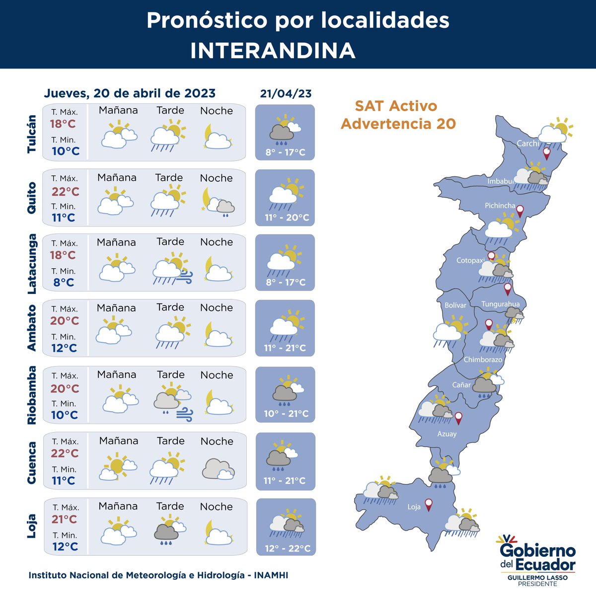 Instituto Nacional de Meteorología e Hidrología on Twitter