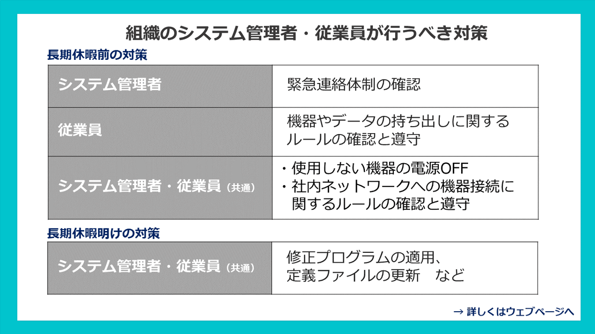 IPAjp's tweet photo. まもなく迎える #GW。休暇中に発生するインシデントは担当者の不在などにより早急な対処が困難となる場合があります。対処の遅延予防や #ウイルス感染 、 #不正アクセス などの発生リスクの低減のため休暇前の対策を行ってください。
https://t.co/yF6scJe0tN
#セキュリティ
続く→ https://t.co/AR8bITFN0J