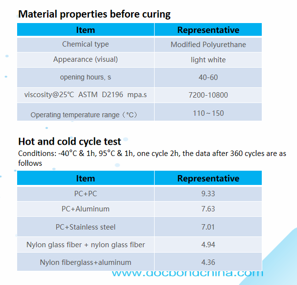 HyrdogenDocbond's tweet photo. Huizhou DOBCOND：DB9664
One-component, fast curing speed;
Viscosity suitable for narrow side bonding, strong thermal stability;
Good adhesion to PEN, PET, PI, and other films and carbon paper;
Excellent adhesion to TPU and other low surface energy substrates
#adhesive #DOCBOND https://t.co/W1XdpawkHu