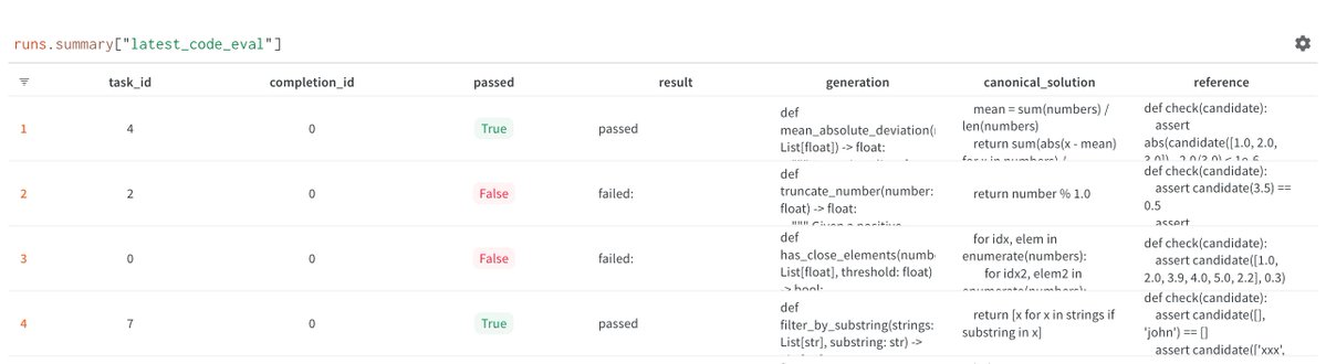 在线编程平台Replit近期发布了一篇关于《如何训练你自己的大型语言模型》的博客文章，分享了他们在训练自家编程大型语言模型（LLM）过程中的经验和教训。

他们把整个过程分成了三个阶段：数据管道、模型训练、推理

他们的主要数据来源包括Hugging Face上的The