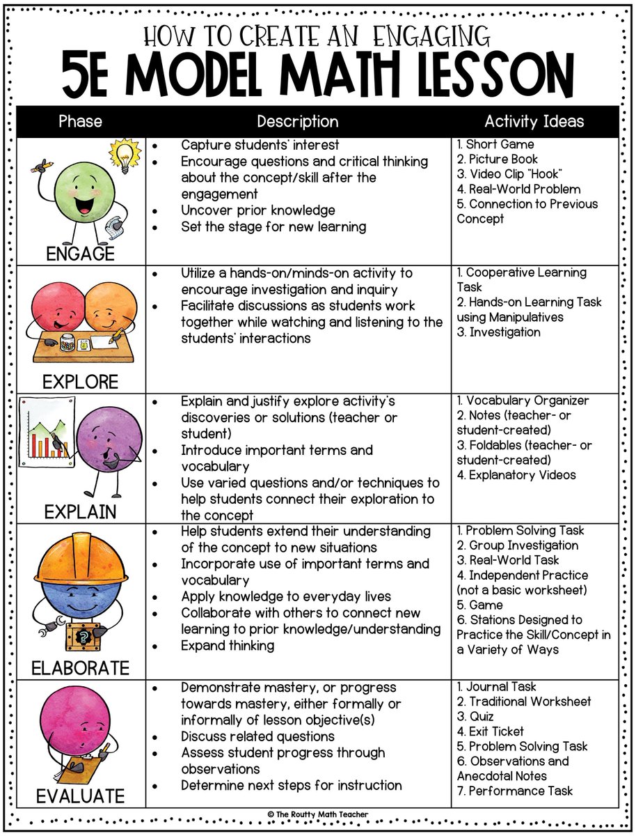 Grab the guide and learn how to engage students in 5 simple steps with a 5E Model #Math Lesson 👇👇

sbee.link/6chmq8kbuw  via The Routty Math Teacher
#mathchat #edutwitter