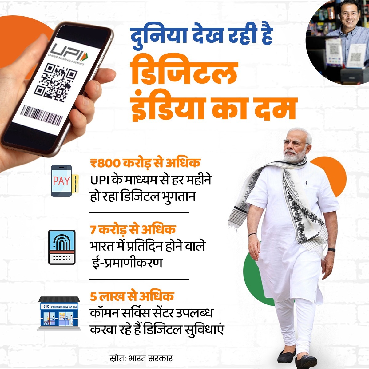 'डिजिटल इंडिया का दम' 

भारत में हर माह ₹800 करोड़ से अधिक का भुगतान UPI के माध्यम से हो रहा है और देश में 5 लाख से अधिक कॉमन सर्विस सेंटर आम जन को डिजिटल सुविधाएं उपलब्ध करवा रहे हैं।

#DigitalIndia