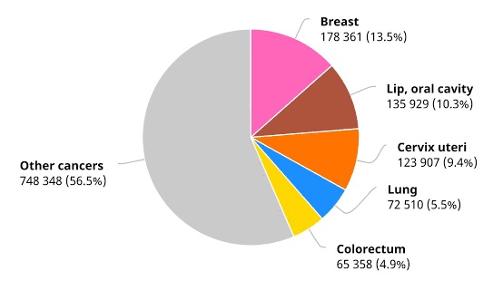Vivekmadhvimuku's tweet photo. #Breast_Cancer

#Awairness https://t.co/v1GgRr018k