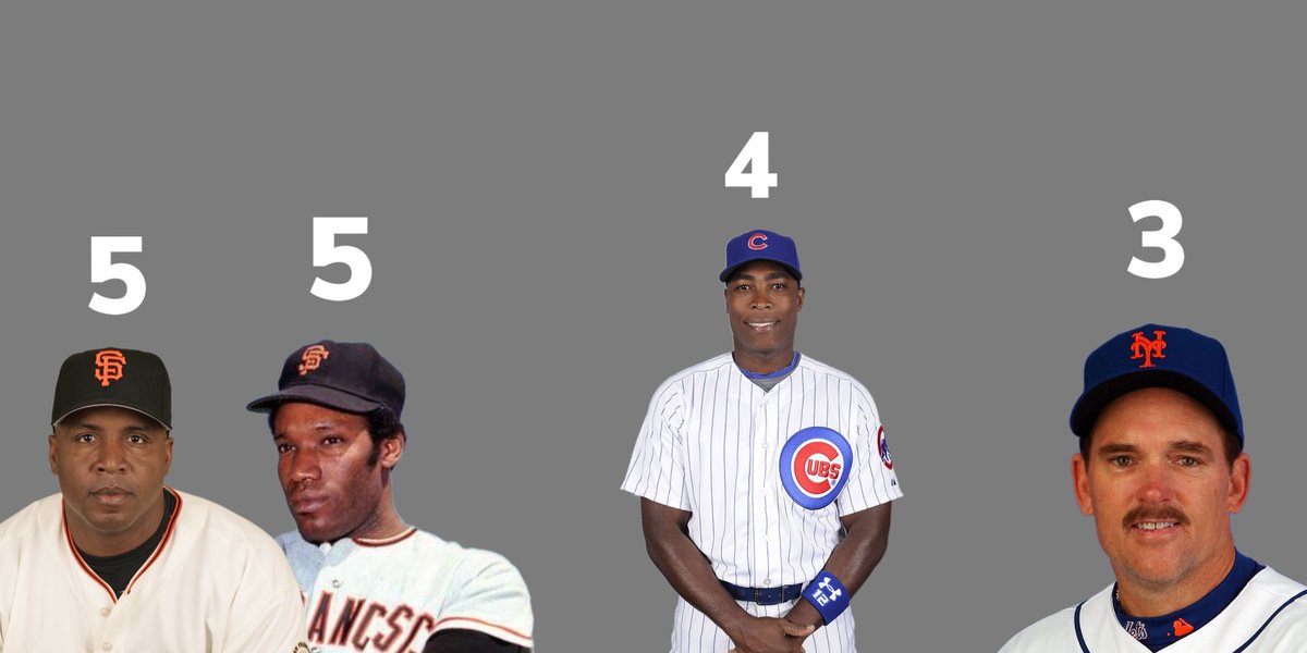 Jay Cuda on Twitter "Most 30 homer/30 stolen bases seasons of all time