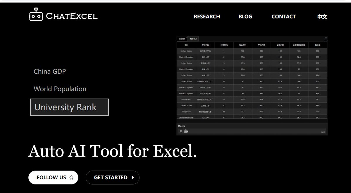 PKU1898's tweet photo. Use #EXCEL simply through chatting! 💻
A #PKU team from the Shenzhen Graduate School recently launched an #AI tool #ChatExcel, which made it possible for the users of Microsoft Excel to use it by simply interacting with the software through text. https://t.co/xRzWtxQCeI