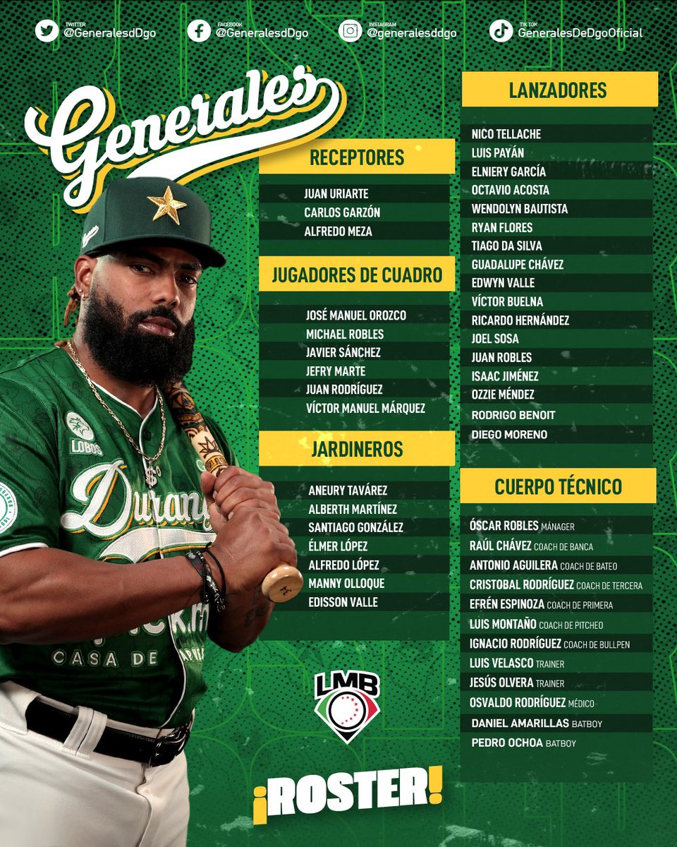 GeneralesdDgo's tweet photo. ¡GENERALES, FIRMES! 🫡🪖

Les presentamos el roster oficial para iniciar la batalla 2023 de la @LigaMexBeis. 🔥

#𝑺𝒊𝒆𝒎𝒑𝒓𝒆𝑫𝒖𝒓𝒂𝒏𝒈𝒐 https://t.co/WpW4jGbJnX