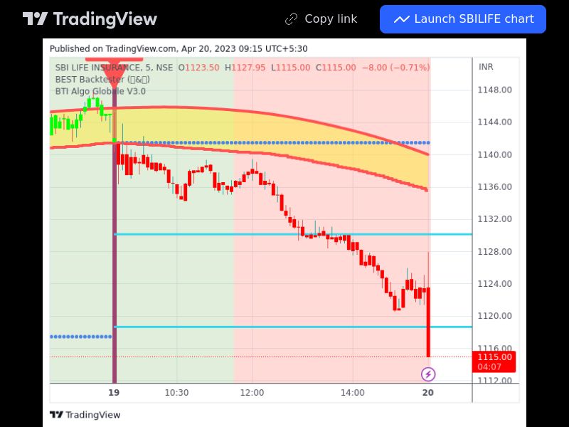 TradingView trade SBILIFE 5 minutes
