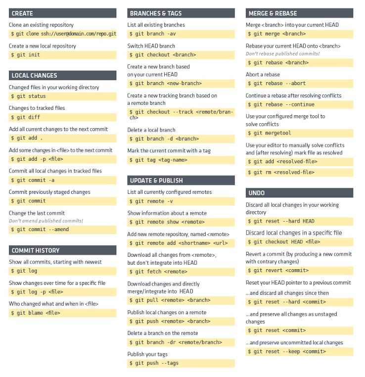 codek_tv's tweet image. Git Cheat Sheet: 35+ Git Commands You Should Know
☞ morioh.com/p/0b0b3ca1605f…

#git #github