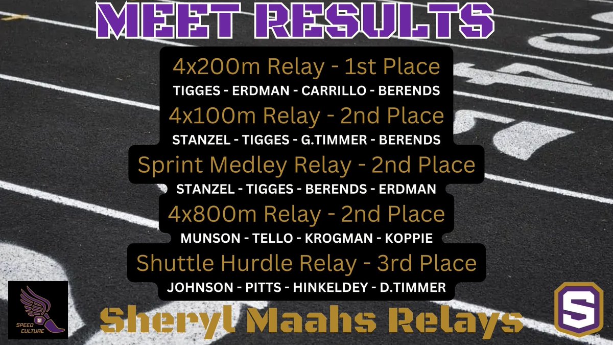 Relay results from last night in Spirit Lake.  Proud of the effort these Tiger boys give to our program!

<a href="/ReidTigges29/">Reid Tigges</a>
<a href="/adrianC_2024/">Adrian Carrillo</a> 
<a href="/MunsonVan/">Van Munson</a>
<a href="/WesJ_13/">Weston Johnson</a>
<a href="/ppitts2007/">Preston pitts</a>
<a href="/dylantimmer_/">Dylan Timmer</a>
<a href="/GavinTimmer/">Gavin Timmer</a>