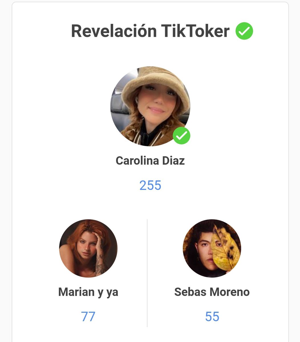 newscarodiaz's tweet photo. 📊|| Cerramos el tercer día de votación con 255 votos para Carolina, después de hacer alianza con el fandom de Angie Arizaga 🙌 ¡Esten atentos porque mañana se vienen dinámicas para votar! ❤ https://t.co/TBeMrQdGz9