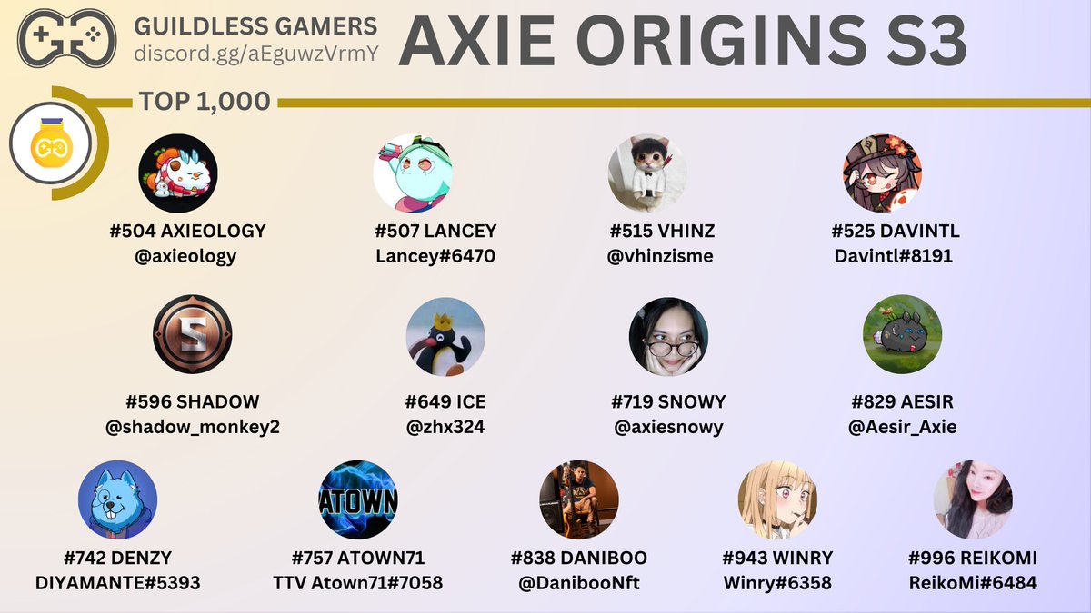 OgThonk's tweet photo. Guildless Gamers Top 1,000 https://t.co/NVL0uKZkKN