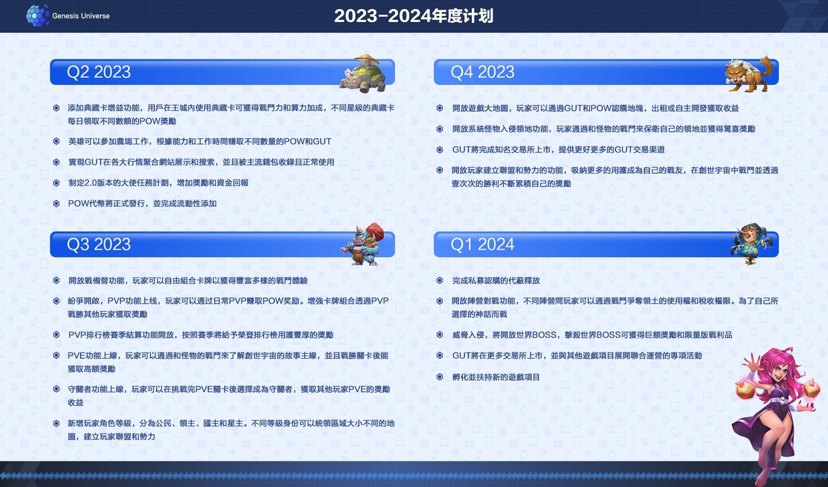 Guofh0318's tweet photo. Genesis Universe項目準備開啟卡牌質押了，明天就會上線，遊戲代幣POW已上線，並完成流動性添加，目前交易量以及價格都穩定上升。
還沒加入我們的歡迎一起來玩遊戲。

https://t.co/pDRUIIsdPX

附上我們的年度計畫讓大家參考 https://t.co/VcCudetYLa