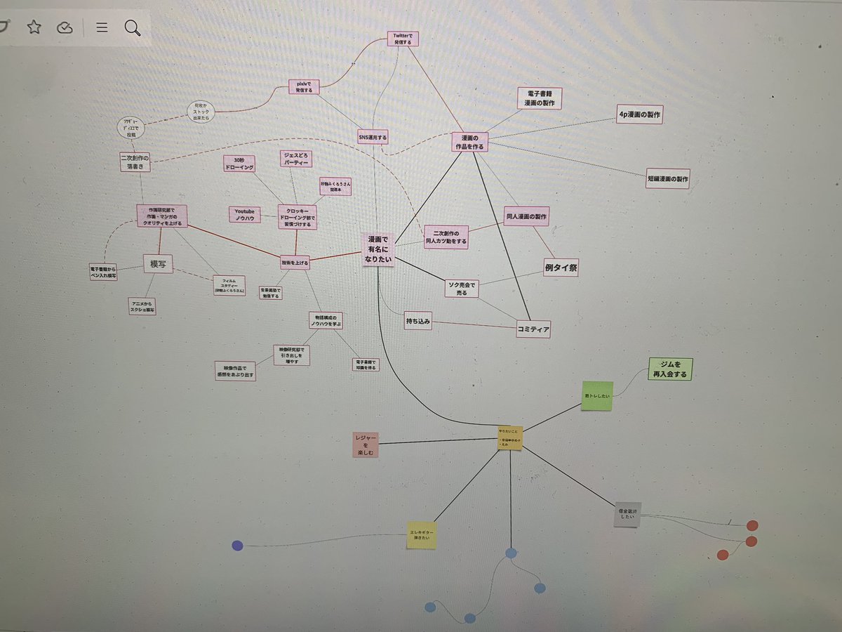 鬼のようにマインドマップからマンダラチャートしまくりました🔥
ここからまた優先順位つけないけないから、ひとまずここまで！ https://t.co/VzyihQFI5p