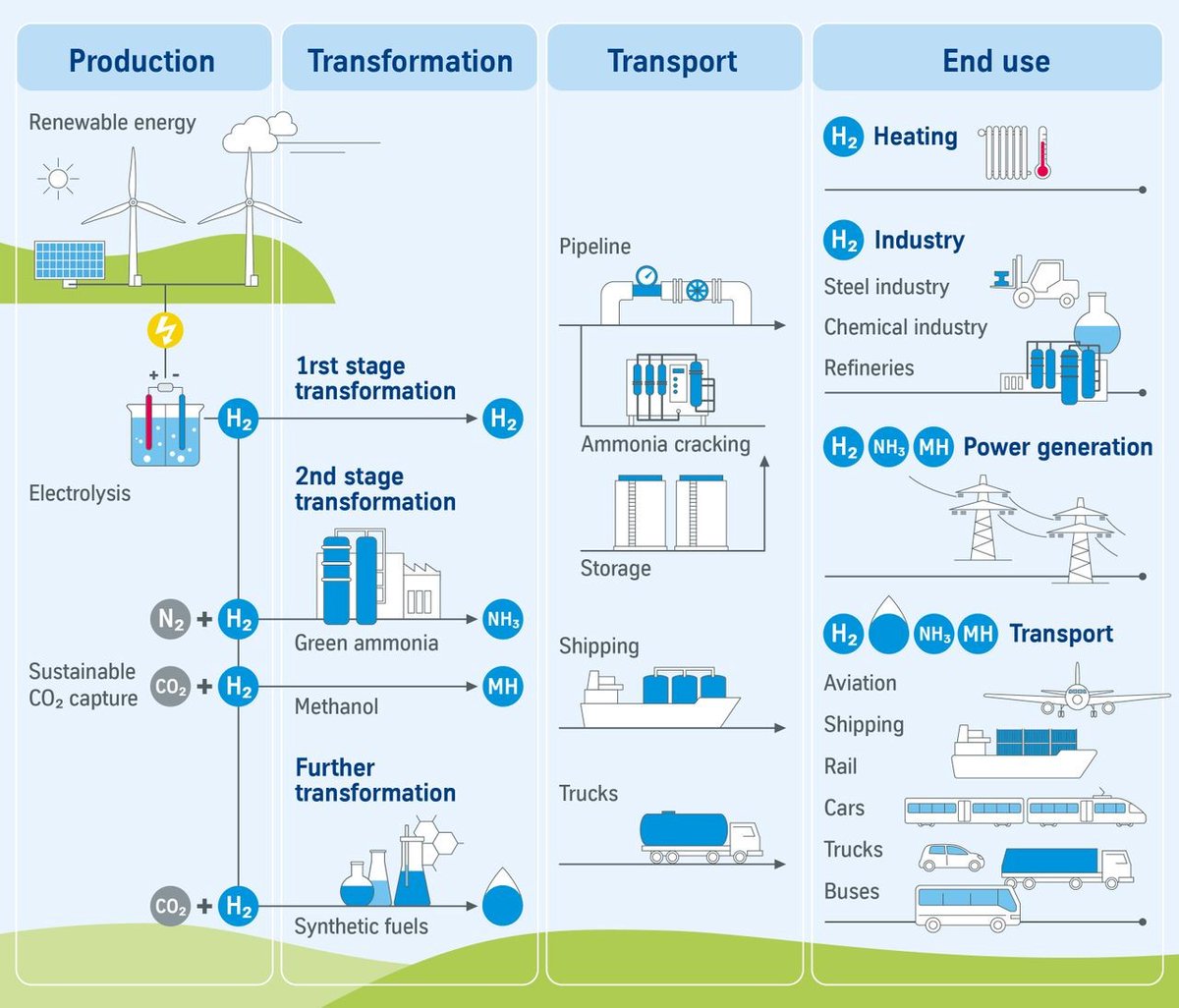 SAGT_SL's tweet photo. We are delighted to announce that SAGT is leading the charge towards accelerating decarbonization and electrification within the Port of Colombo together with Greenstat Hydrogen (Pvt) Ltd), a leader in the field of green hydrogen solutions. 

#Greenstat #Decarbonization #SAGT https://t.co/x7IrZRiYpx
