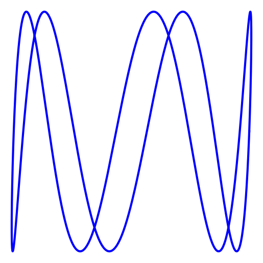 x(t) = cos(2023 + 4t)
y(t) = sin(20t)