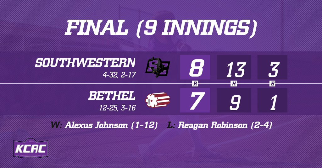 buildersports's tweet photo. Never a doubt 😉 

The Builder softball team snatches their first KCAC road victory of 2023 against the Threshers on Wednesday. Alexus Johnson led the way in the circle and at bat, earning the win as a pitcher, and driving in two runs on three hits with the bat!

#builders https://t.co/gov7xUwdjZ