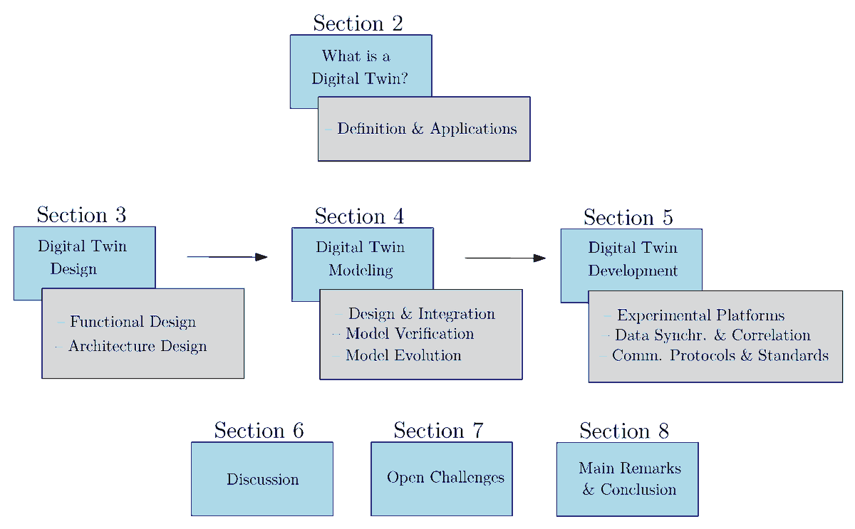 Sensors_MDPI's tweet photo. #highlycitedpaper
Design, Modeling and Implementation of Digital Twins
https://t.co/jp5R1U55bZ
#digitaltwin #digitalmodel #controlsystem #cyberphysicalsystem #networksimulation #softwaresimulation #systemsimulation
@IP_Paris_ https://t.co/9YDGuUnGmx