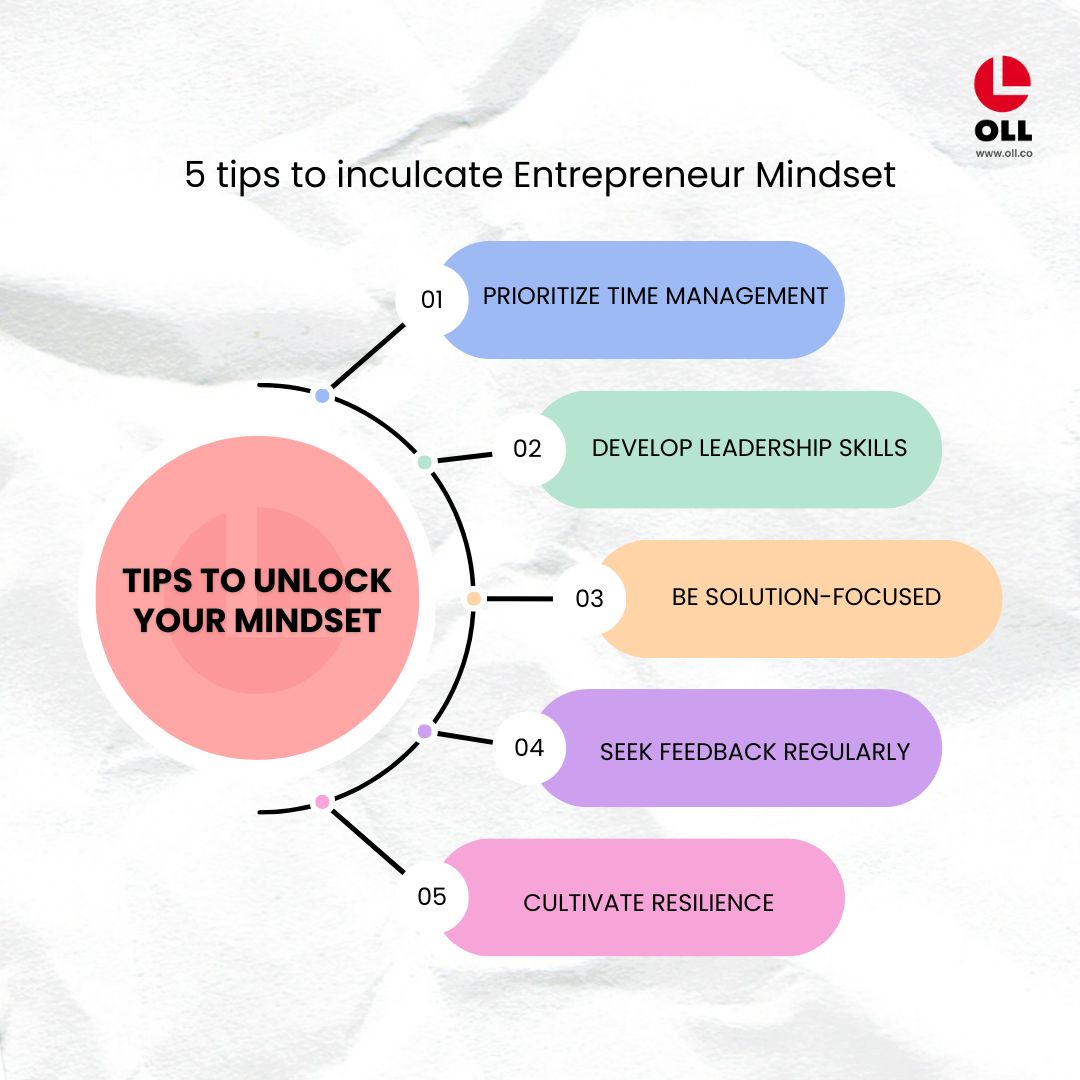 5 Tips to Inculcate Entrepreneur Mindset 
.
.
#oll #onlinelivelearning  #Entrepreneur #learning #onlineLearning #skills #education