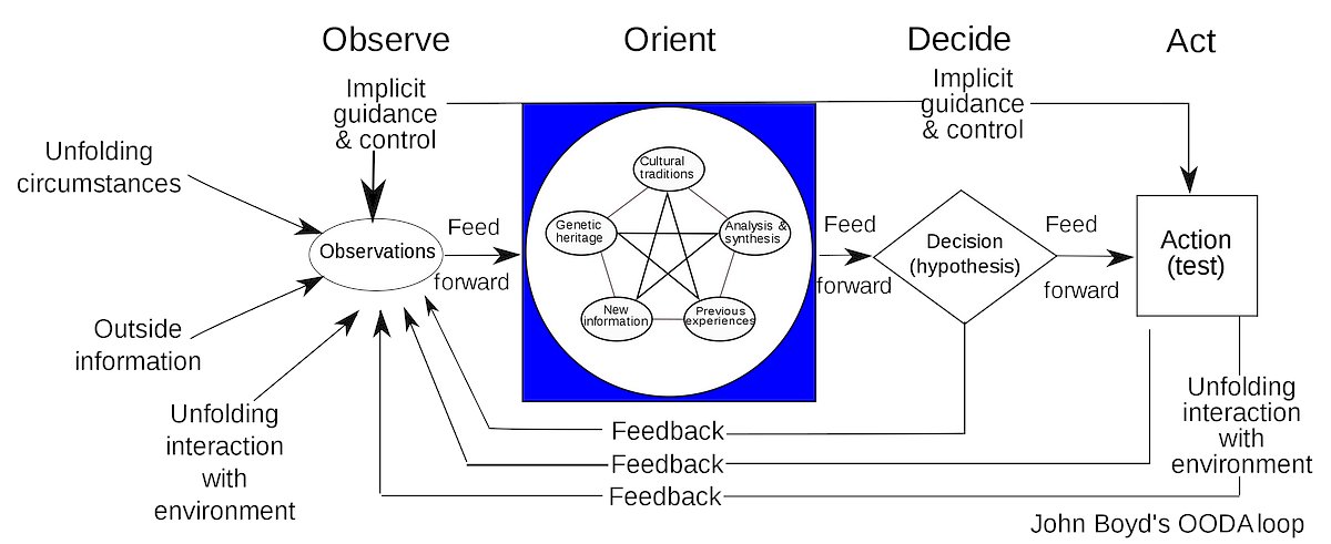 DrMattCrowson's tweet image. RT How Large Language Models Changed My Entire OSINT Workflow dlvr.it/SmmdgF #intelligenceanalyst #knowledgegraph #oodaloop #osinttool