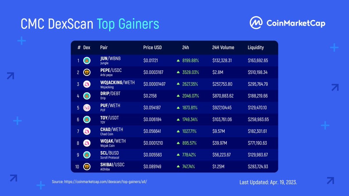 CoinMarketCap tweet media