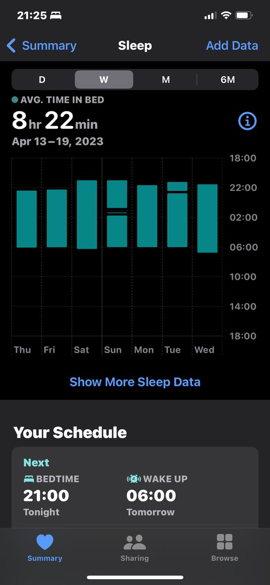 woah getting a dog has had a really positive impact on my sleep