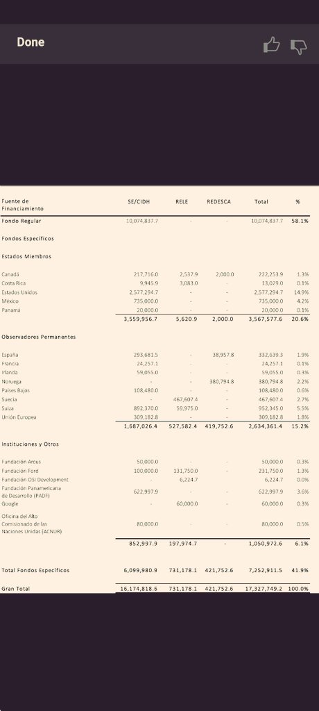 martinfiera's tweet photo. ¿ Quienes financian a la OEA y la CIDH?, son los principales países capitalistas del mundo Canadá, Estados Unidos, Francia, España, Suecia, la unión europea,etc.

Cuando leas a un ignorante de la DBA decir que es una institución comunista o terruca es un idiota y no le hagas caso https://t.co/FbZEYI7Zj8