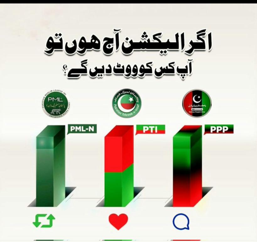 اگلے الیکشن میں آپ کس کو ووٹ دیں گے؟ اپنی رائے کا اظہار کریں
