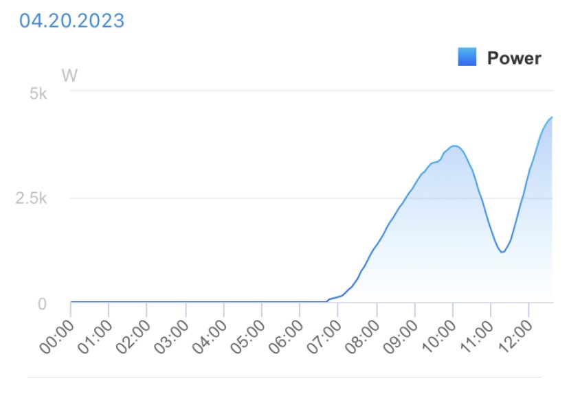 Paul Garvey tweet media