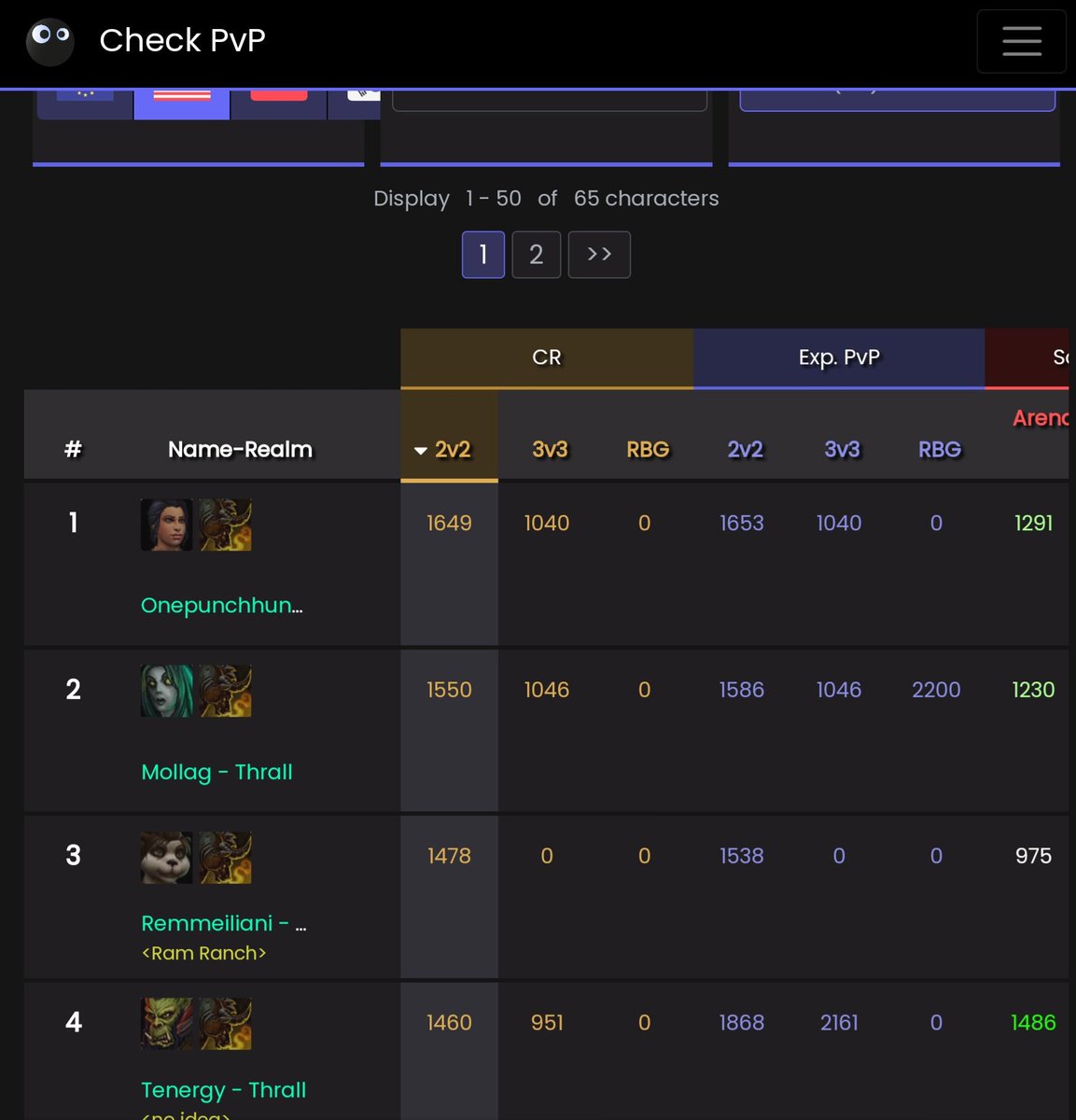 qyinton_37's tweet photo. Became the number 1 Brewmaster on Thrall. Looking to hold that spot as long as I can!! @Blizzard_Ent @ATVI_AB @BlizzardCS @wownewsfeed @WowNova_Gaming https://t.co/ysEshtY9BH