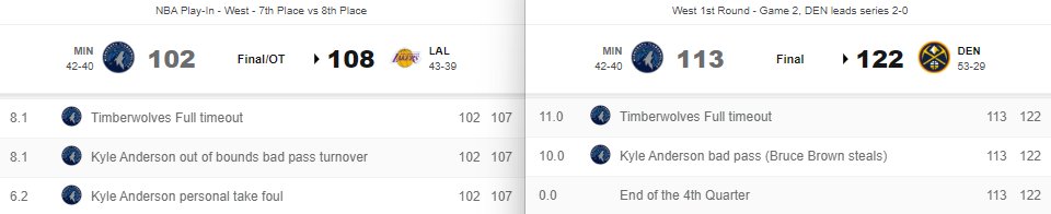 DocBettor's tweet image. The Kyle Anderson end of game ATO inbounder experience