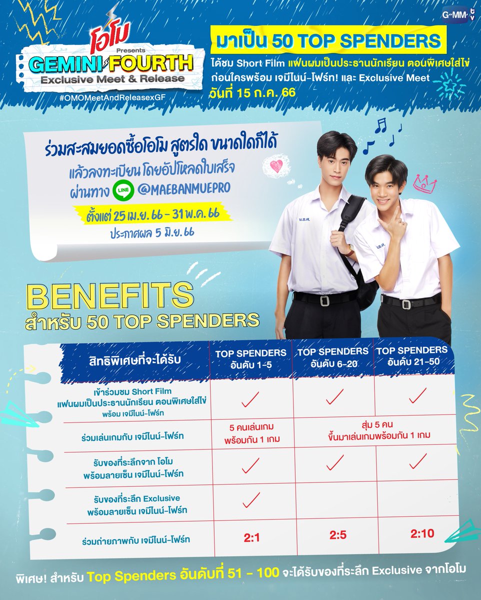 GMMTV's tweet photo. เตรียมพบกับ Short Film
“แฟนผมเป็นประธานนักเรียน ตอนพิเศษใส่ไข่”

โอโม พา 50 TOP SPENDERS ได้ดูก่อนใคร พร้อม เจมีไนน์-โฟร์ท และร่วม Exclusive Meet วันที่ 15 ก.ค. 66

🔵 “โอโม presents Gemini-Fourth Exclusive Meet &amp; Release”

#OMOMeetAndReleasexGF
#OMOThailand
#GMMTV https://t.co/ruhp9MU0N6