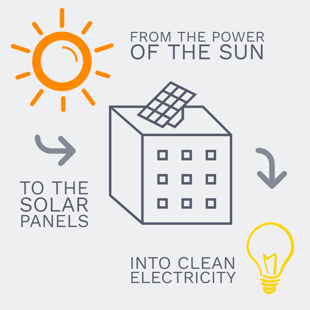 American Solar Energy Society tweet media