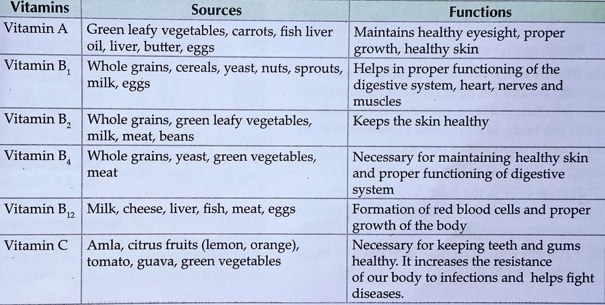 SIC770's tweet photo. #Science #MostImportant #StudyMaterial #VariousAcademic_CompetitiveExams
#UPSC #PSC #IAS #EPFO #PCS #RO_ARO #UPSESSB #UPSSSC #TGT #PGT #GIC #PET #C_TET #SSC #KVS #NVS #etc https://t.co/foywb3t2EP
