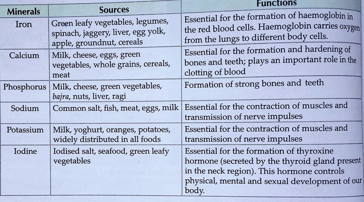 SIC770's tweet photo. #Science #MostImportant #StudyMaterial #VariousAcademic_CompetitiveExams
#UPSC #PSC #IAS #EPFO #PCS #RO_ARO #UPSESSB #UPSSSC #TGT #PGT #GIC #PET #C_TET #SSC #KVS #NVS #etc https://t.co/DkqdE8uJrC