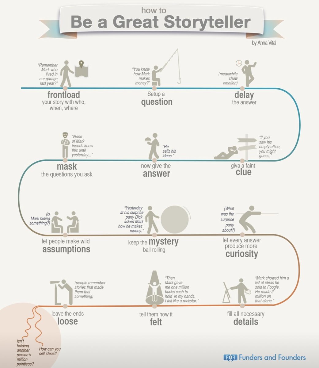 Alvin Foo On Twitter How To Be A Good Story Teller math318-practice-8-what-is-a-good-description-for-students-a-good