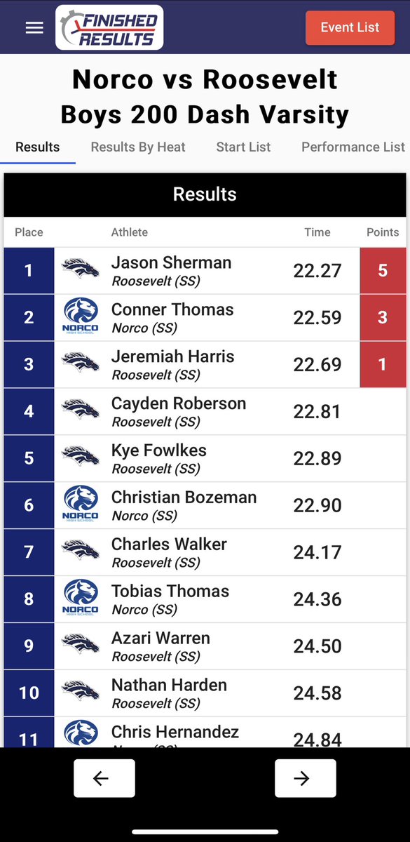 C4yden_'s tweet photo. Big PR in the 400 with a time of 50.3 and my first time running the 200 this season with a 22.8. Vs Norco https://t.co/apoIpyU7Te
