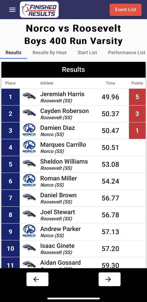 C4yden_'s tweet photo. Big PR in the 400 with a time of 50.3 and my first time running the 200 this season with a 22.8. Vs Norco https://t.co/apoIpyU7Te