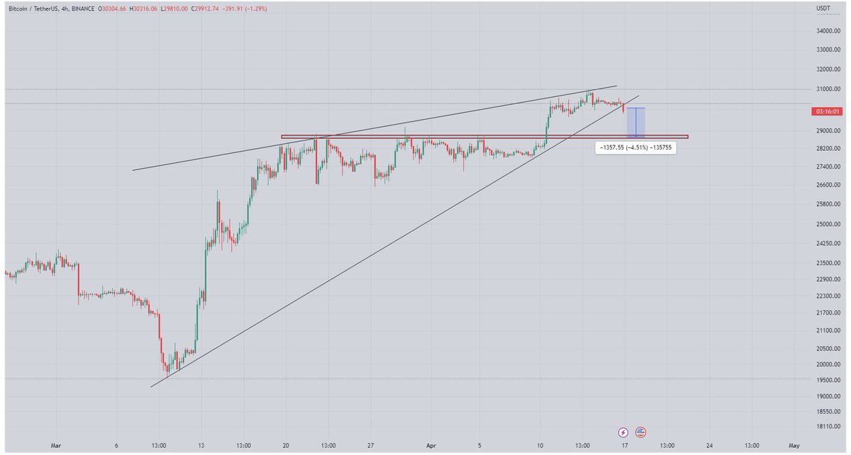 Mr_Kim6879's tweet photo. Inte NET 😍#BTC https://t.co/pL2hFX5ovn