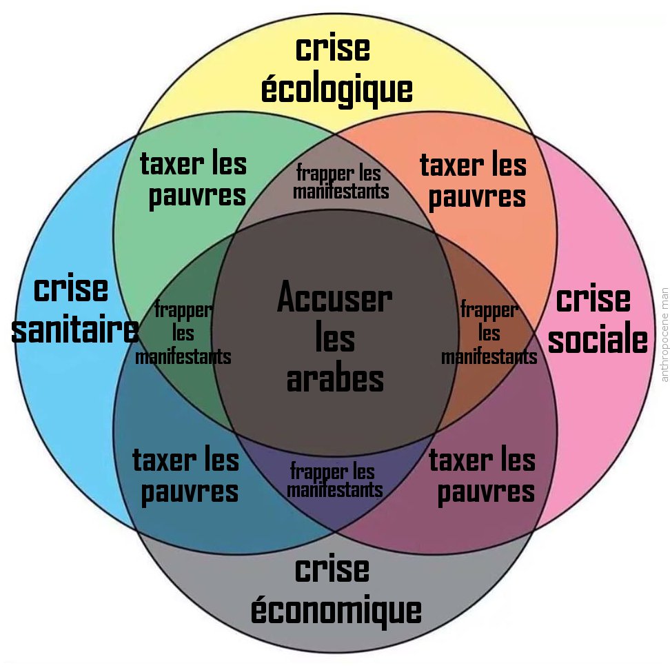 JoyeuxLaurent2's tweet photo. La cheminement politique du #Macronisme
📷@anthropoceneman https://t.co/XS1Ym9eMsu