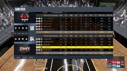 TGProAm's tweet image. Ggs to these guys as we reverse sweep them to win @FPL2k FINALS 3-2
@UnderratedLane 😈
@oBullyValley 💩
@LockSmithTG 🔒
@IIDimesII - Ramen Man🍜
@TreGoKrazy Big Woof Woof 🐶 
@iNetworkSports @KingMelTG2K @KobraTG