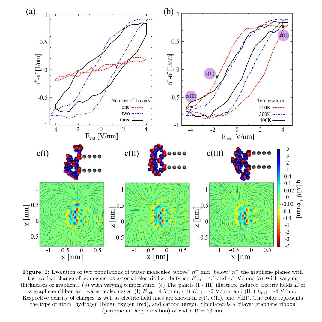 AutNemo's tweet photo. Preprint is available of our latest work on #water interactions: the #graphene nanoribbons enable anchoring of water clusters on the edges. During a reversal of the external field, the #collective dynamics in clusters result in a #ferroelectric effect.

https://t.co/HyIL4Z46ps https://t.co/as9LP4xIWf