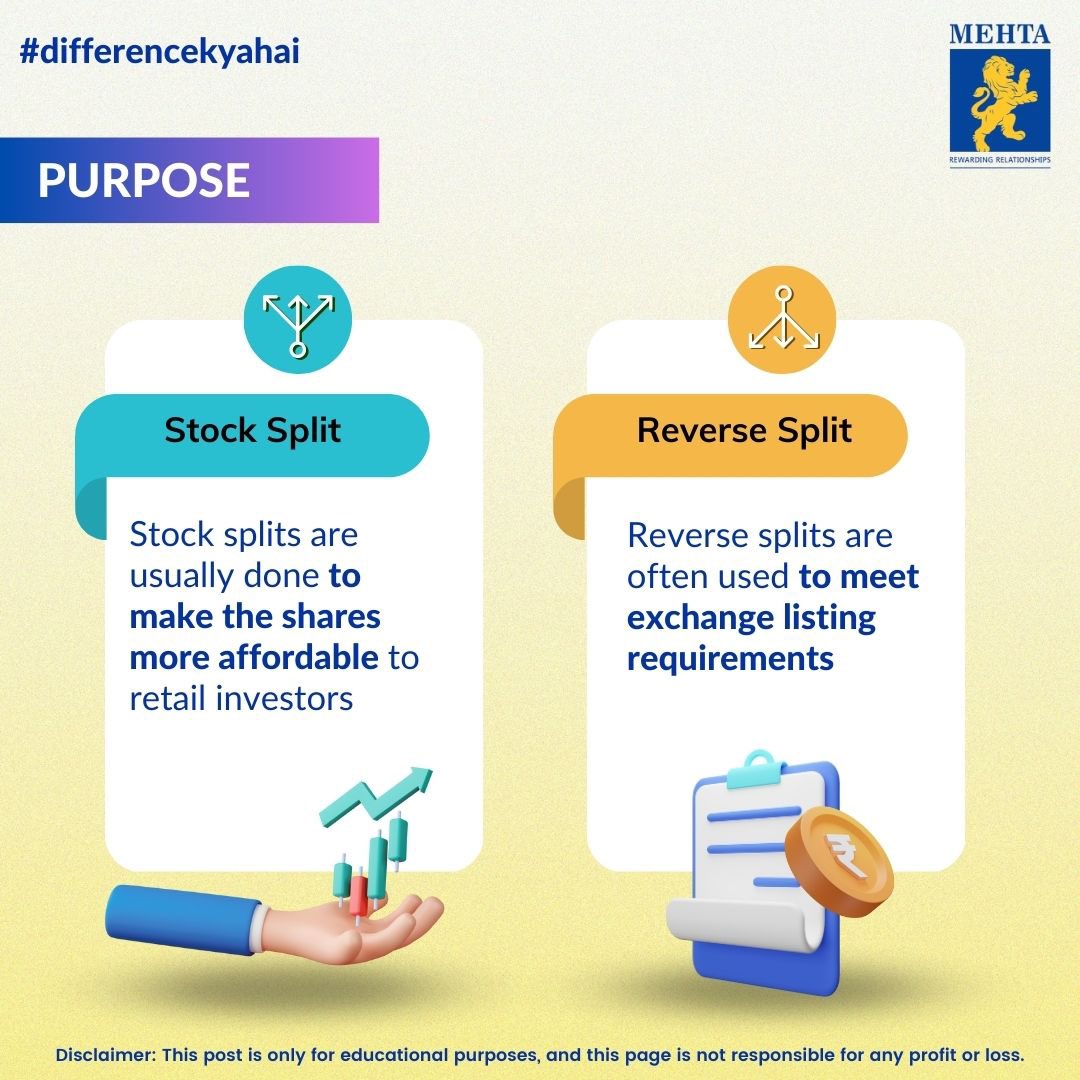 MehtaEquities's tweet photo. Deciphering the disparity between Stock Split and Reverse Split to unlock the potential advantages in the stock market.
Get in touch with us today to get consistent returns on your investments.
Call:+91-22-61507101/+91-22-61507100
.
.
.
#mehtaequities https://t.co/GQ8toTMyyr