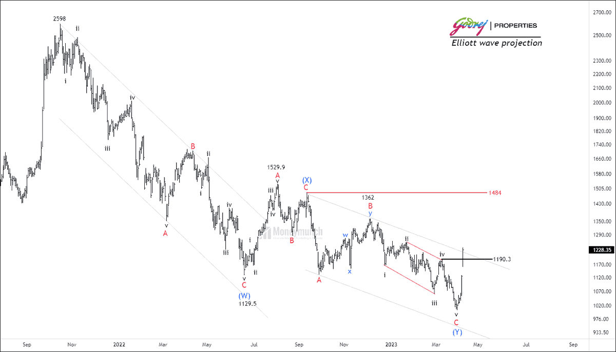 Money_Munch's tweet image. NSE GODRAGPROP's Strong Momentum: Analysis and Forecast

Timeframe: Daily

The NSE GODREJPROP has been undergoing a correction phase for over 75 weeks, characterized as a double three correction in technical analysis. #freestocktips #IntradayStockTips

moneymunch.com/trade-setup-go…