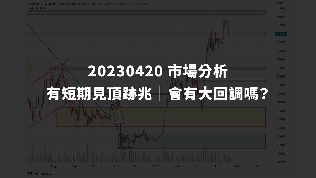 CryptoWesearch's tweet photo. 🔍 有短期見頂跡兆|會有大回調嗎?
・處於盈利的 #以太坊 地址數量創新高,是一個重大的警號
・短期內再提供向上動力的燃料就會比較少,再加上五月 #加息預期 ,市場可能會有短期見頂的跡兆
留意 2/n BTC 點位
🧵
1/n
#每日幣研 #CryptoWesearch #CWweeklyanalysis #幣研每週分析 #trading https://t.co/BzvThoVkGR